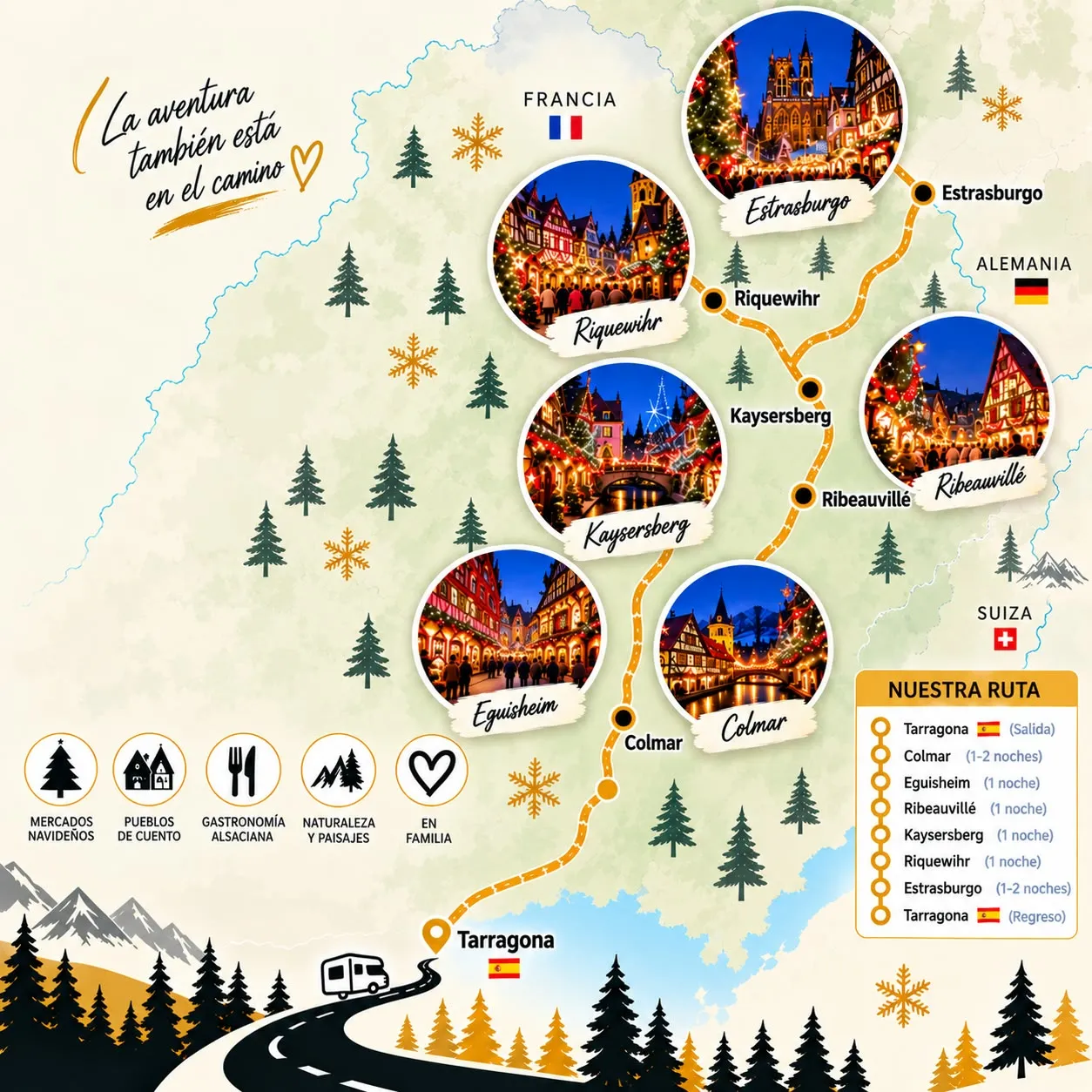 Mapa ilustrado de la ruta por Alsacia con las paradas de la semana